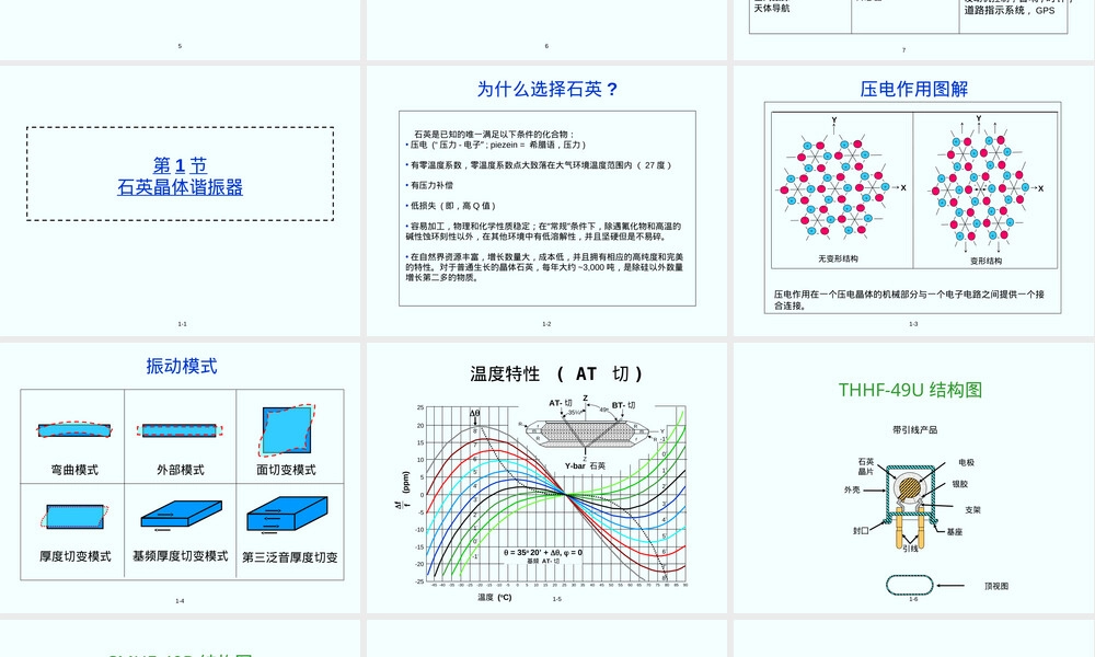 石英晶体产品基础PPT课件.ppt