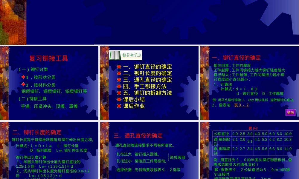 钳工工艺学铆接方法教学PPT课件.ppt