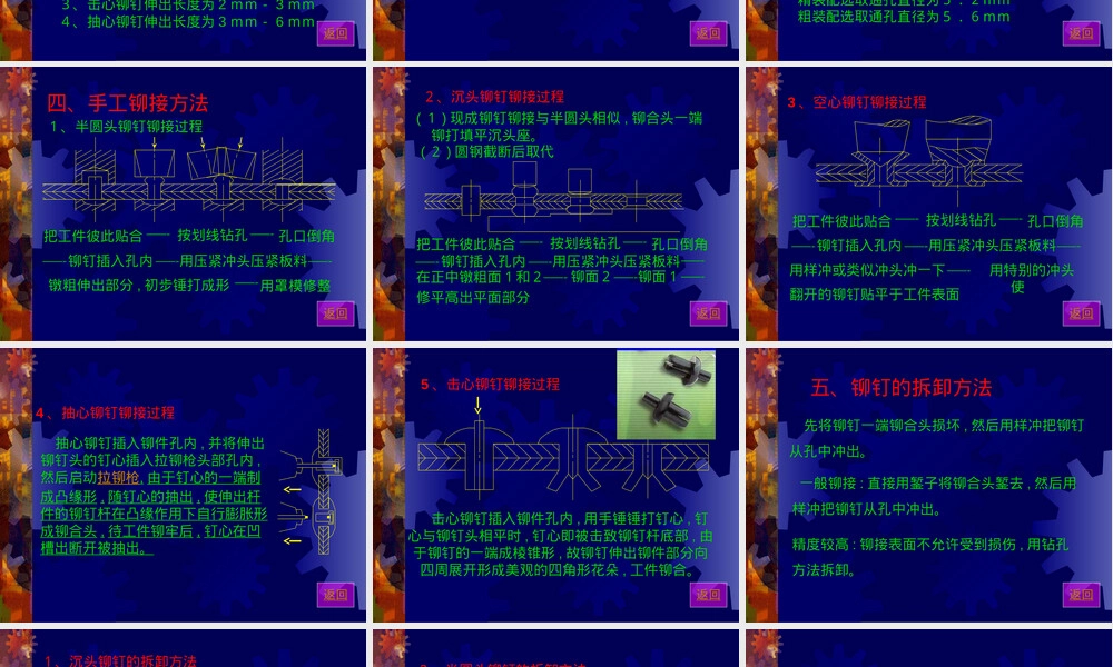 钳工工艺学铆接方法教学PPT课件.ppt