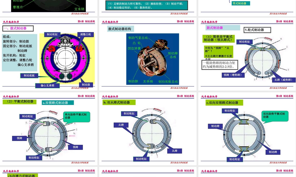 汽车拖拉机学之制动系统40页PPT.ppt