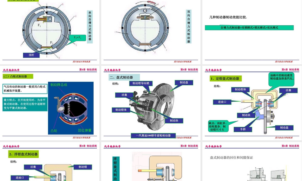 汽车拖拉机学之制动系统40页PPT.ppt