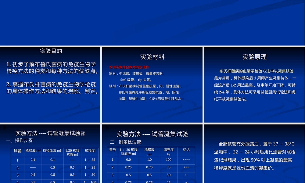 实验一布氏杆菌病检疫教学PPT课件.ppt