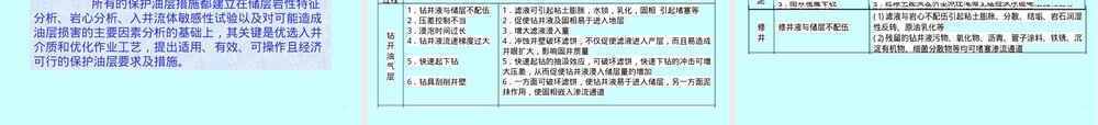 气井完井工艺技术教学PPT课件.ppt