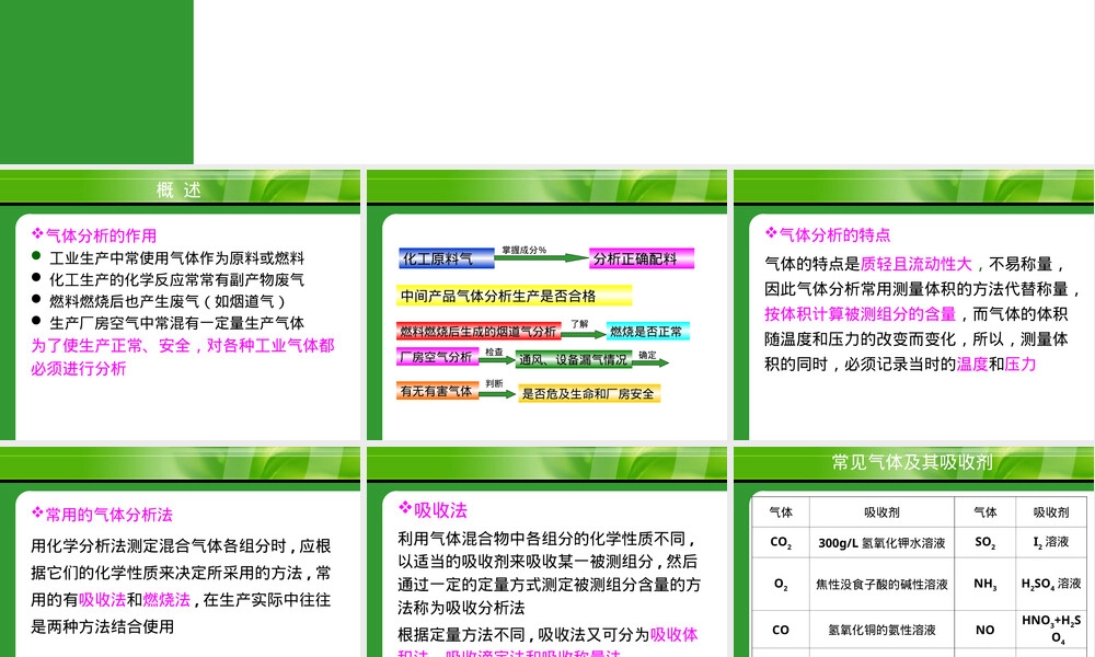 气体的化学分析方法PPT课件.ppt