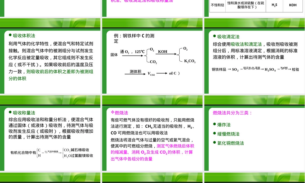 气体的化学分析方法PPT课件.ppt