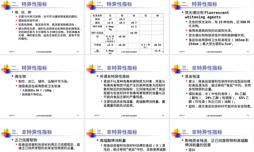 食品包装材料卫生标准PPT课件.ppt