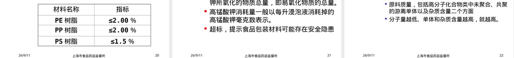 食品包装材料卫生标准PPT课件.ppt
