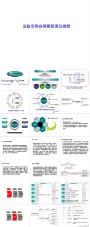 设备全寿命周期管理PPT课件.ppt
