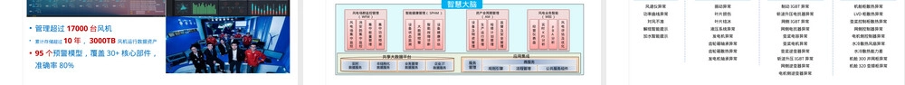 企业园区分散式风电开发教学PPT课件.pptx