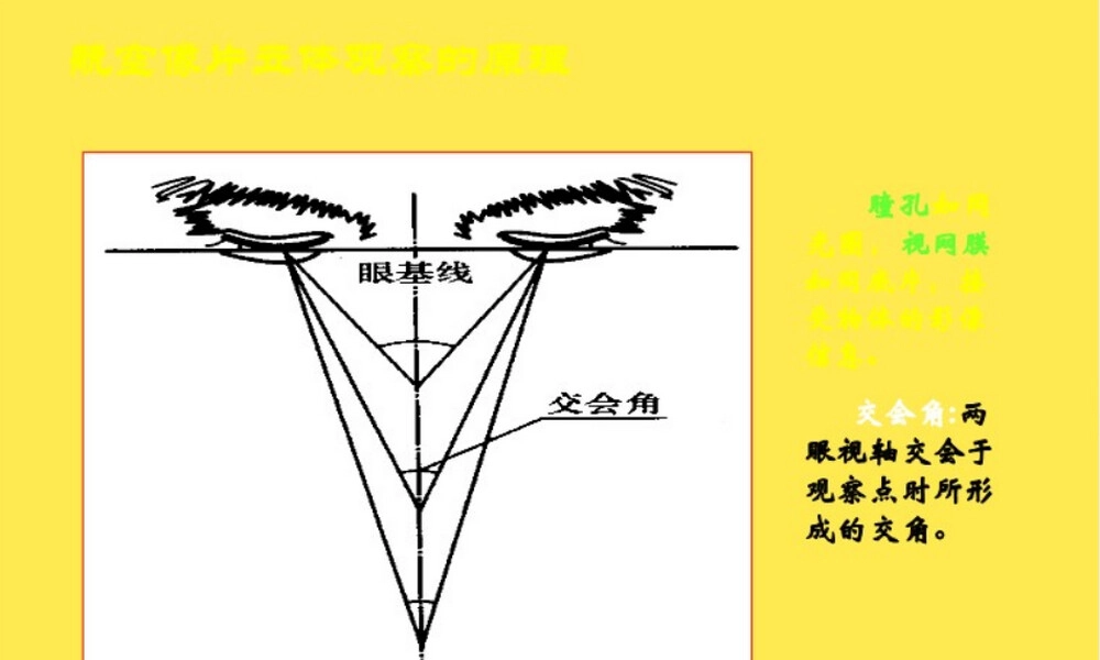 实习四立体观察像片教学PPT课件.pptx