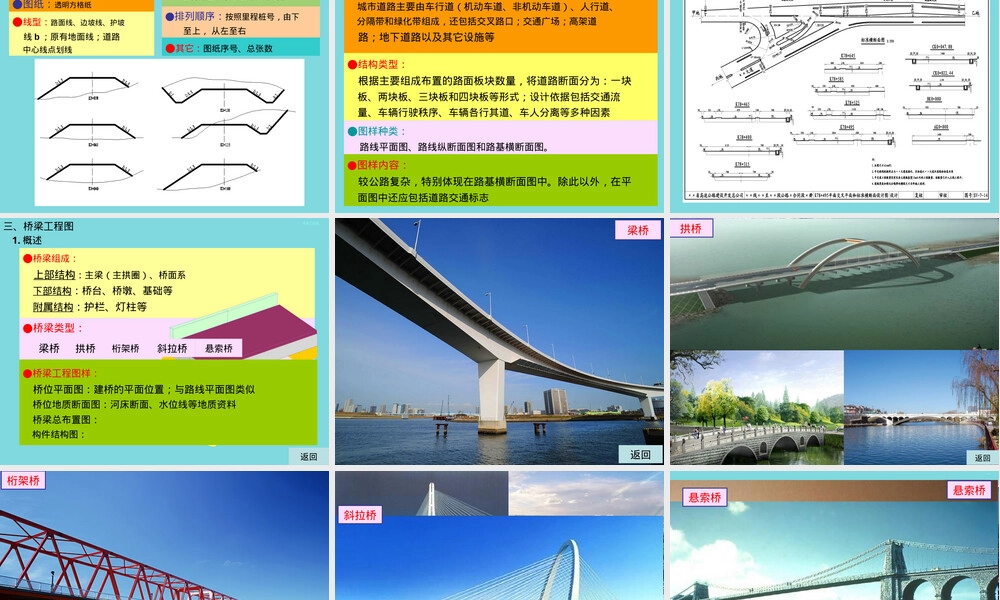 道路工程图教学PPT课件.pptx