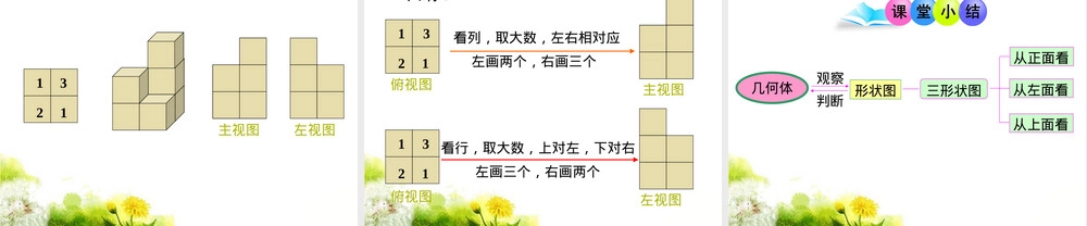 从三个方向看物体的形状教学PPT课件.ppt