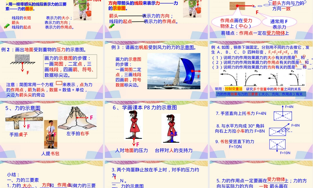 八年级物理力的描述教学PPT课件.ppt