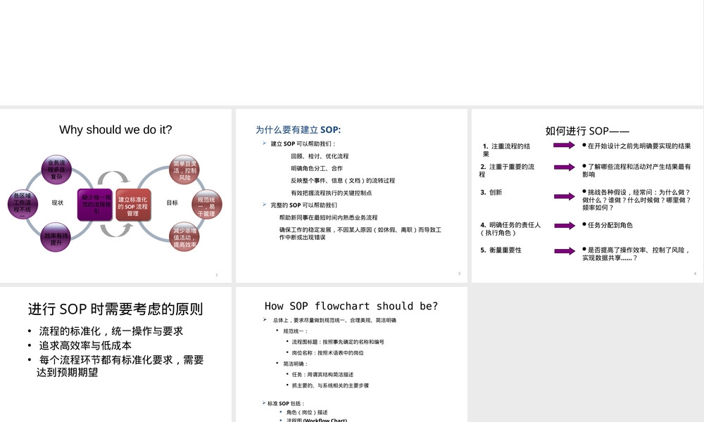 标准化工作流程SOP培训PPT课件.pptx