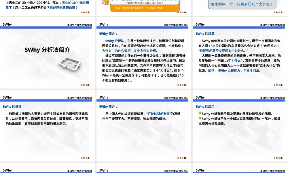 5Why问题分析法教学PPT课件 副本1.ppt