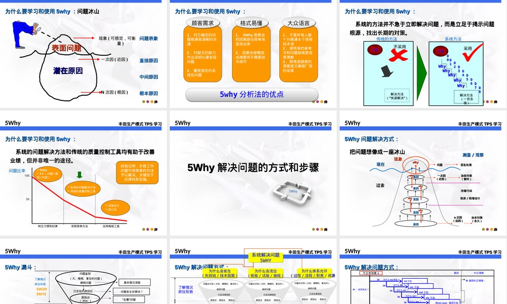 5Why问题分析法教学PPT课件 副本1.ppt