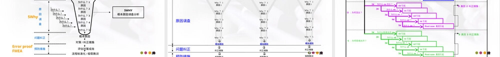 5Why问题分析法教学PPT课件 副本1.ppt
