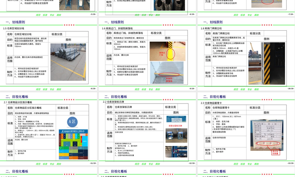 仓库现场标准PPT课件.ppt