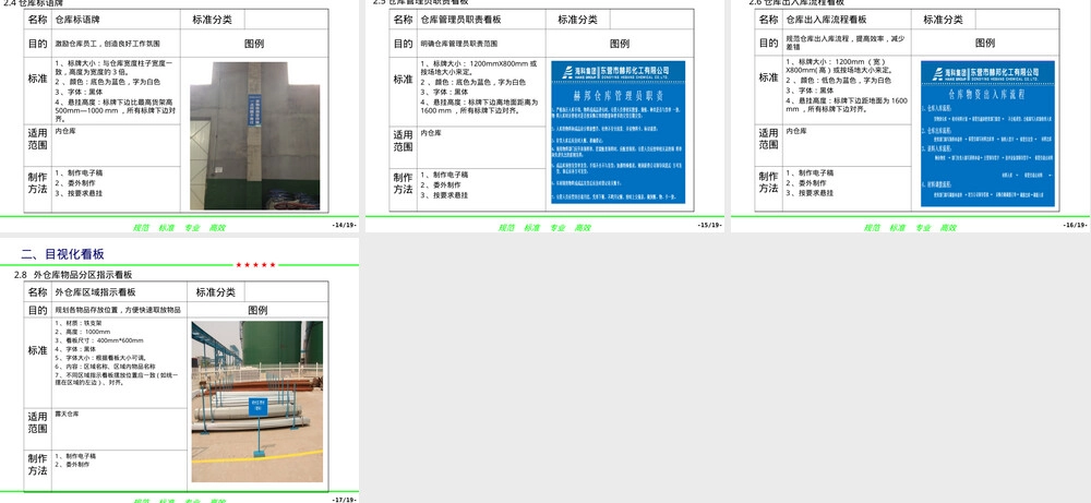 仓库现场标准PPT课件.ppt