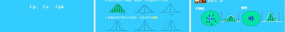 Cpk基本知识PPT课件.ppt