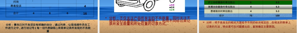 查检表制作PPT课件.ppt