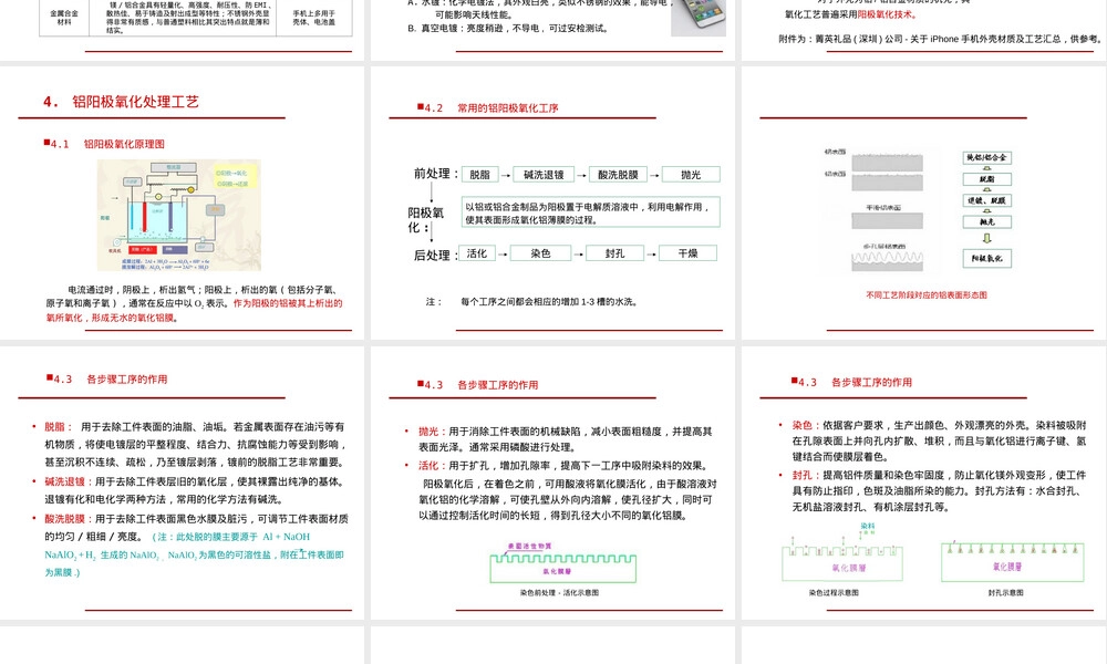 铝材手机外壳阳极氧化工艺PPT课件.ppt