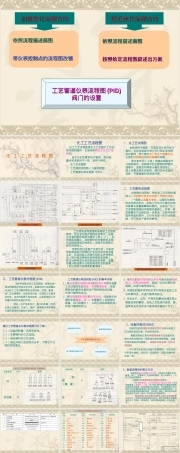 化工工艺流程图PPT课件.ppt