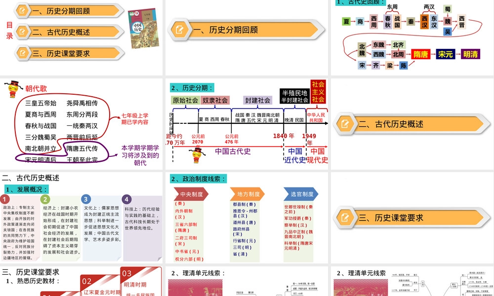 七年级历史下册导言课教学PPT课件.pptx