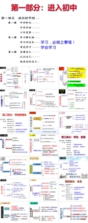 七年级上册道德与法治知识框架PPT课件.ppt