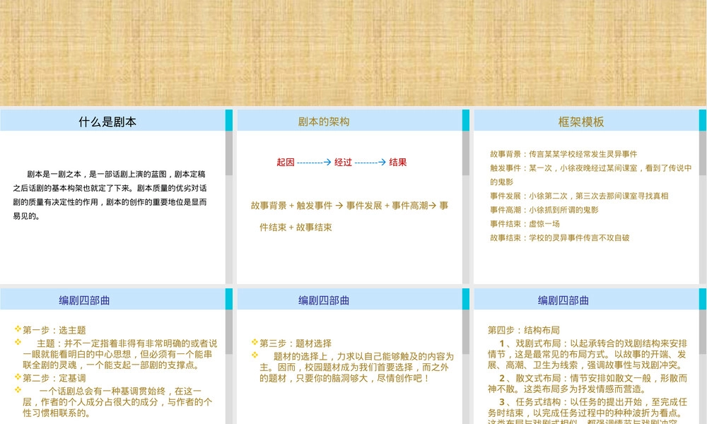 剧本的编写教学PPT课件 副本1.ppt