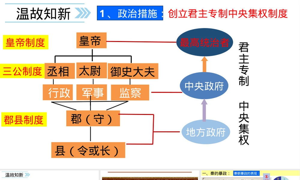 秦末农民起义历史教学PPT课件.ppt