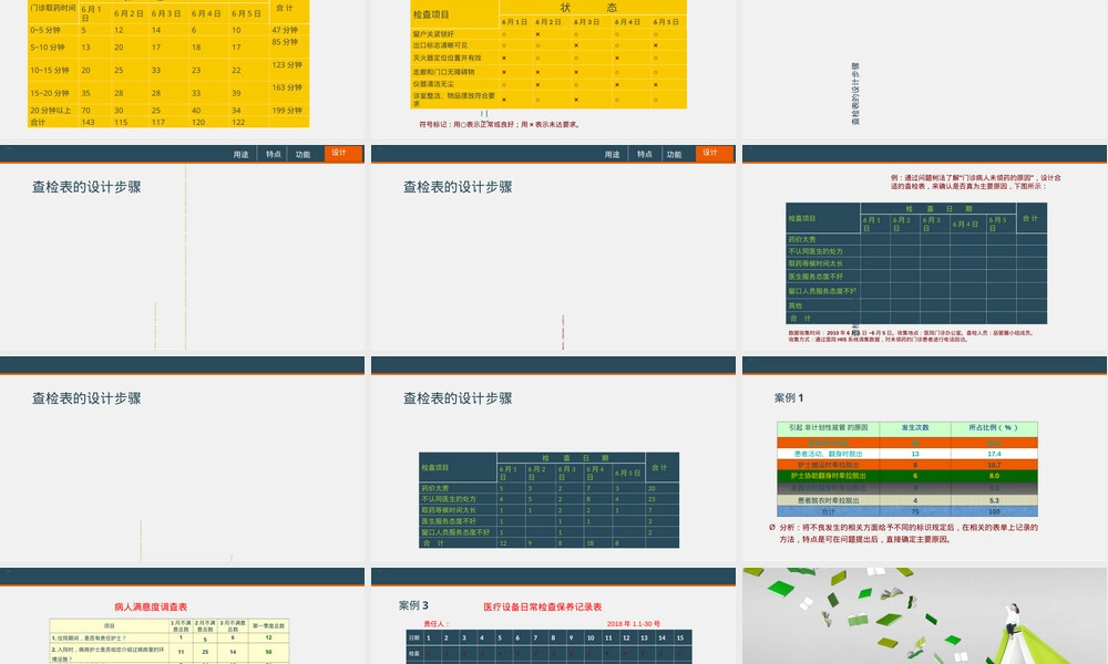 品管圈查检表工具PPT课件.ppt