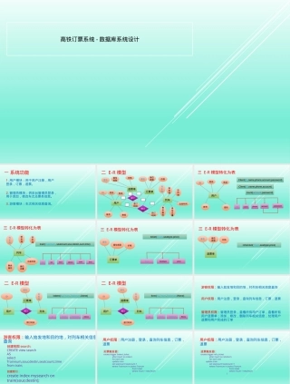 高铁订票系统数据库设计PPT课件.pptx
