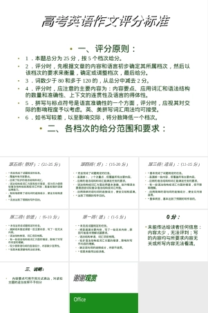 高考英语作文评分标准PPT课件.ppt