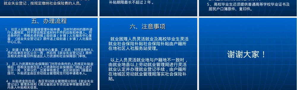 就业困难人员和高校毕业生灵活就业社保补贴PPT课件.ppt