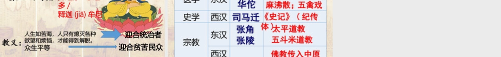 两汉科技与文化教学PPT课件.pptx