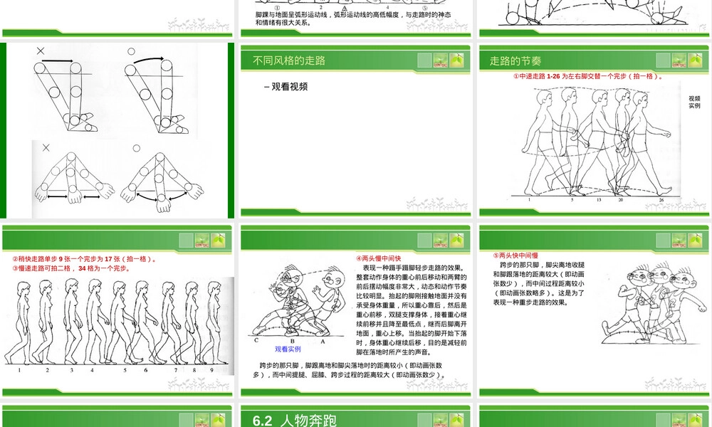 人物常规动作PPT课件.ppt