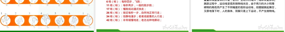 人物常规动作PPT课件.ppt