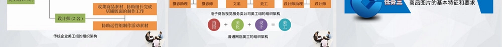 商品拍摄与图片处理教程PPT课件.ppt