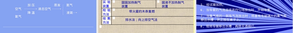 性质活泼的氧气沪教版九年级化学PPT课件.ppt