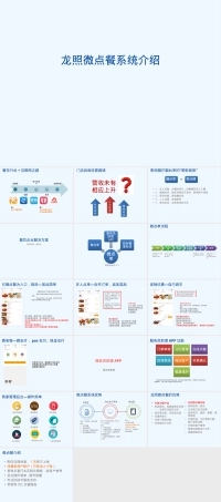 微信点餐系统设计方案教学PPT课件.pptx