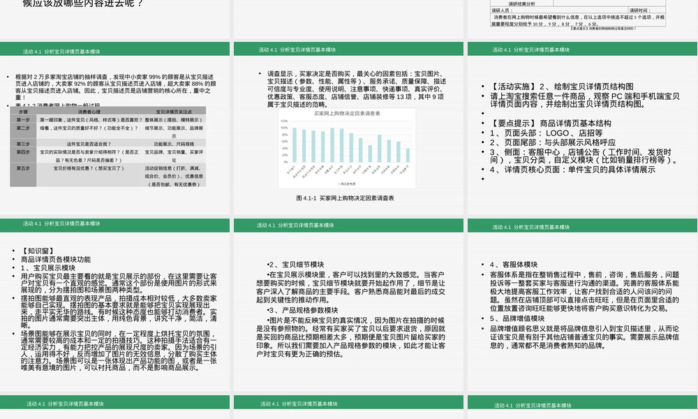 网店商品描述页面制作PPT课件.ppt