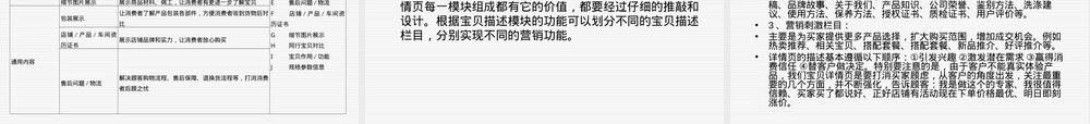 网店商品描述页面制作PPT课件.ppt