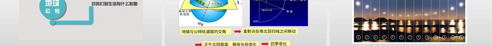 影响气候的主要因素教学PPT课件湘教版 副本2.pptx