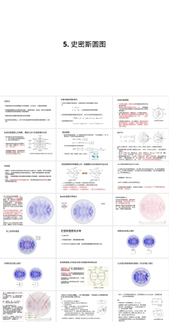 史密斯圆图射频微波教学PPT课件.pptx