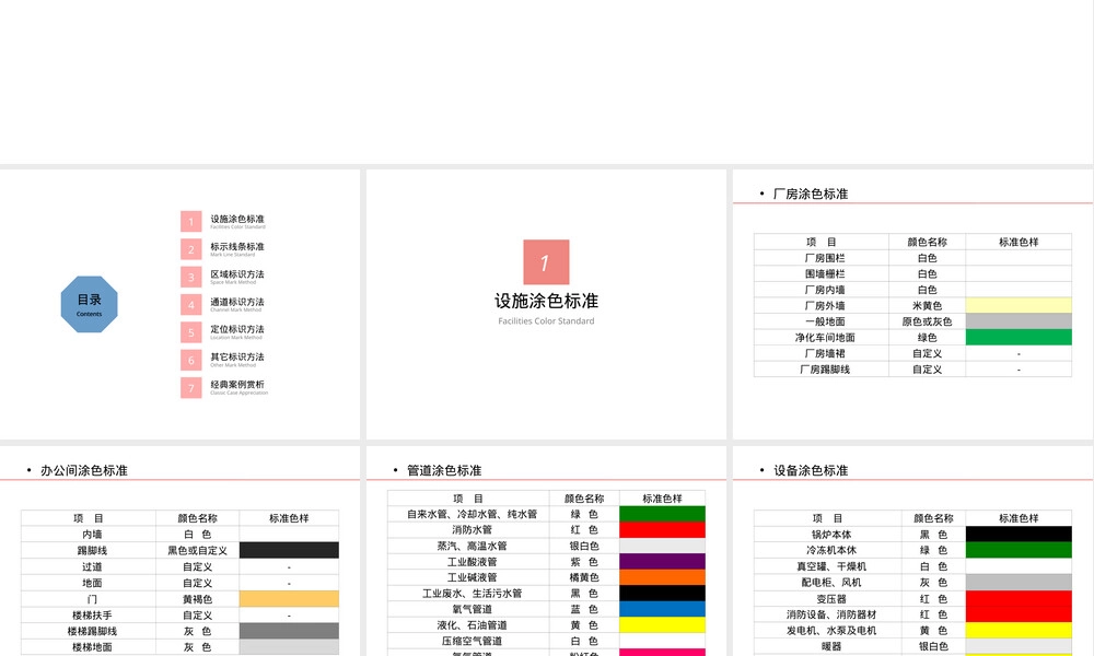 现场标识管理规范PPT课件.pptx