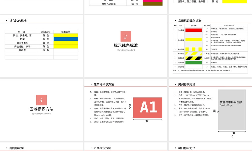 现场标识管理规范PPT课件.pptx