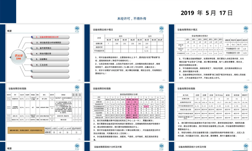 设备故障分析及对策PPT课件.pptx