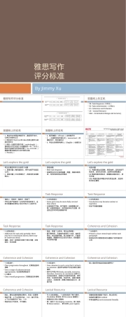 雅思写作评分标准PPT课件.pptx