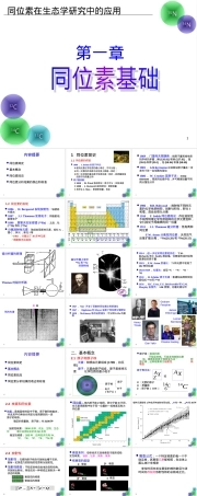 同位素基础知识教学PPT课件.ppt